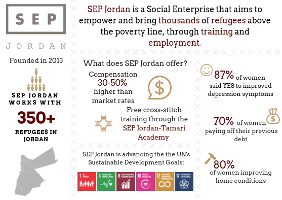 SEP Jordan Social Impact Report